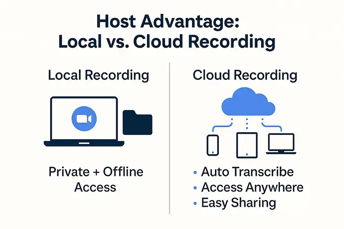 local vs cloud hosting for zoom webinars