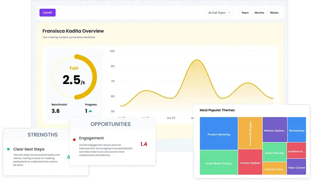 meeting analytics dashboard