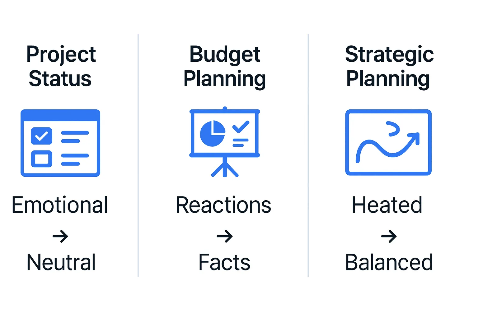 objective summary examples