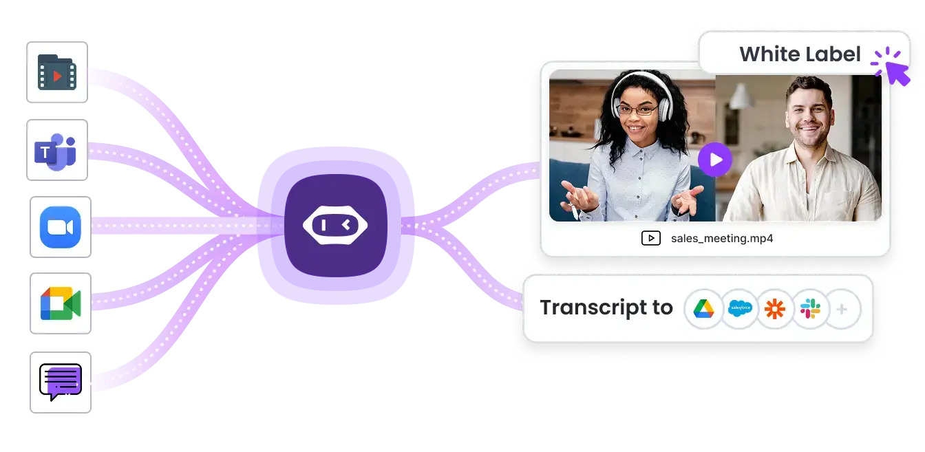 ai notetaker whitelabel